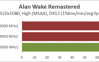 Alan Wake. Alan wake remastered обзор
