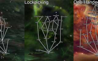 The Elder Scrolls V: Skyrim — Ordinator — Perks of Skyrim. 0 — Mod do gry — Download